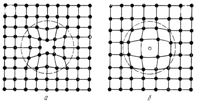 Рис. 4. Дефекты кристаллической решетки; а - вакансия; б - внедренный атом