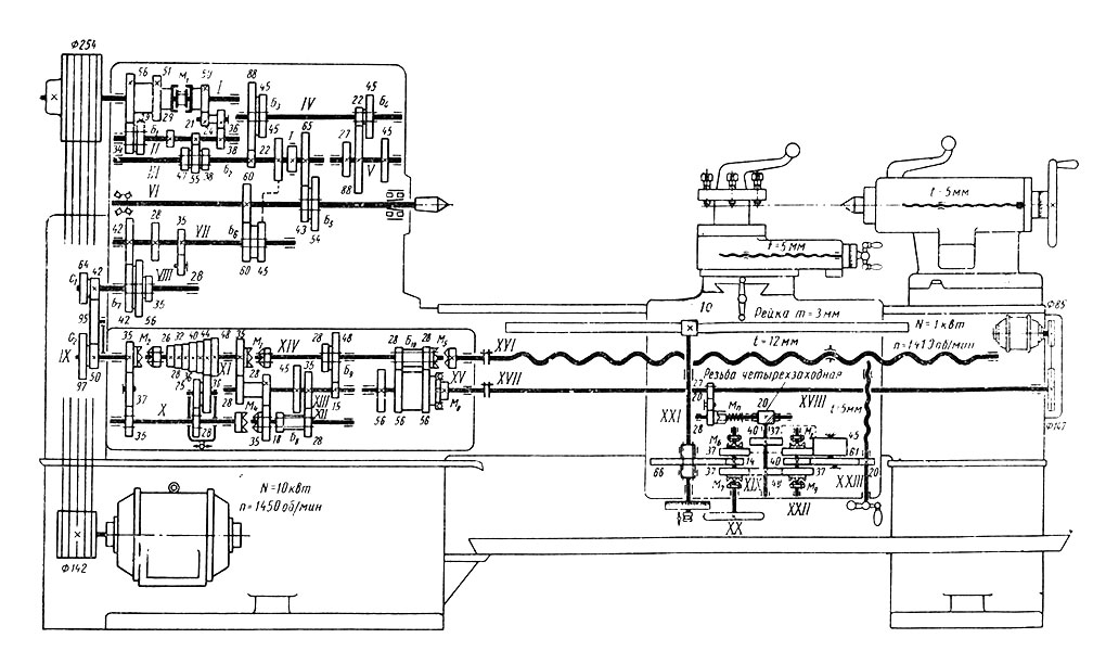 Токарно-винторезный станок 1А62 — характеристики, устройство, эксплуатация