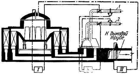 Реферат: Контроль качества сгорания топлива в методических нагревательных печах