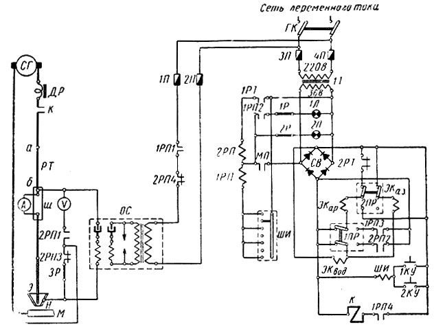 САТУРН-М — устройство для проверки автоматических выключателей (до 2 кА)