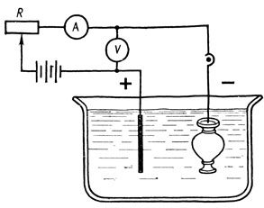 Рис. 102. Схема гальванической установки: R - реостат; А - амперметр; V - вольтметр; + - анод; - - катод (изделие)