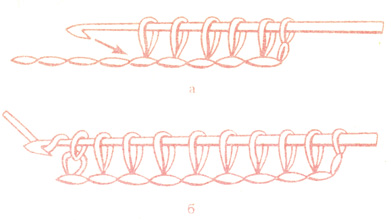 Рис. 28. Выполнение первого ряда тунисского вязания: а - набор петель; б - провязывание петель