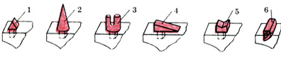 Рис. 12. Подкладной инструмент, устанавливаемый на наковальне: 1 - просечки; 2 - конусные оправки; 3 - вилка; 4 -6 - оправки